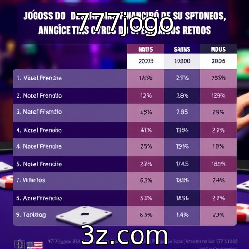 Análise do desempenho financeiro dos principais provedores de jogos